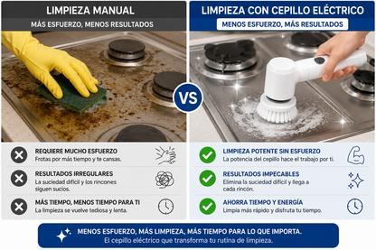Cepillo Eléctrico Potente Inalámbrico